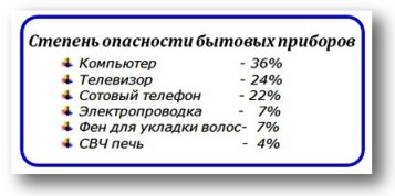 Изучение электромагнитных полей бытовых приборов презентация