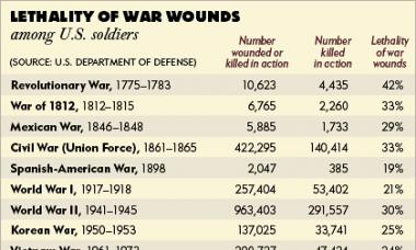 Täielik nimekiri sõdadest ja relvakonfliktidest, mille USA on oma ajaloos vallandanud, keda ameeriklased esimesena ründavad